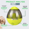 Interactive Treat Dispenser for Dogs Interactive Treat Dispenser for Dogs