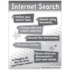 Internet Search Chart - Primary Free Printable