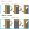 Virtuoso  Safety Cabinet Lock - Children Protection Security Locks