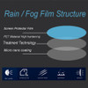 Rainproof film - Anti Fog Rainproof film - Anti Fog