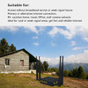 300Mbps Wireless Router