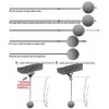 Boxing Reflex Ball Headband