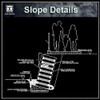 Slope Details