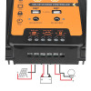30A/50A/70A 12V/24V Intelligent USB PWM Solar Panel Battery Regulator Charge Controller