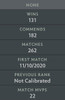 Not Calibrated | MMR : TBD - Behavior : 8342