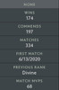 Divine II | MMR : 5010 - Behavior : 9960