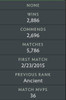 Ancient II	 | MMR : 4010 - Behavior : 9870