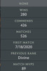 Divine IV | MMR: 5190 - Behavior: 9230