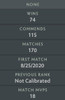 Not Calibrated | MMR : TBD - Behavior : 8190