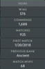 Ancient II | MMR : 4010 - Behavior : 9940
