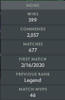 Divine IV | MMR : 5260 - Behavior : 10000