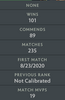 Archon I | MMR: 2350 - Behavior : 8912