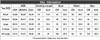 VenusFox Plus Size Women Long Sleeve Mini Bodycon Party Sexy Dresses