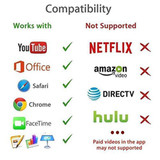 4K 1080P for iPhone to HDMI VGA AUDIO Adapter For Apple ipad ipod digital AV Adapter
