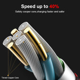 Coolreall USB Cable for iPhone 11 pro max Xr X 8 7 6 plus 6s 5 s plus iPad 2.4A Fast Charging Cable Cord Mobile Phone Data Cable