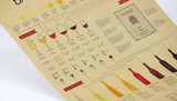 Wall sticker Wine encyclopedia of graphic evolutionary history Bar counter adornment kitchen retro map kraft paper posters Wall sticker Wine encyclopedia of graphic evolutionary history Bar counter adornment kitchen retro map kraft paper posters