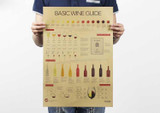 Wall sticker Wine encyclopedia of graphic evolutionary history Bar counter adornment kitchen retro map kraft paper posters Wall sticker Wine encyclopedia of graphic evolutionary history Bar counter adornment kitchen retro map kraft paper posters