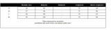 Neploe Korean Causal Woman Blazer 2017 Single Button Long Sleeves Solid Jackets Fashion Office Work Wear Slim Blazers 33167