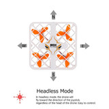 EBOYU(TM) 1602 Box Flyer 2.4G 6 Axis Gyro 3D Flip RC Helicopter Crashworthy Structure Mini RC Quadcopter Drone