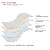 Baby Diaper Changing Mats 4 Layers Natural Colored Cotton Portable Nappy Changing Cover TPU Waterproof Washable Crib Change Pad