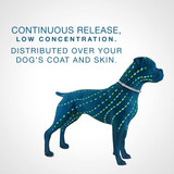 Flea and Tick Collar for Small Dogs - Seresto - 8-Month Flea and Tick Collar