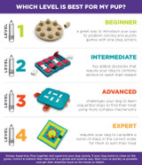 Advanced Dog Puzzle Toy - Level 3 - Nina Ottosson Dog Worker Puzzle Game (Level 3 - Advanced)