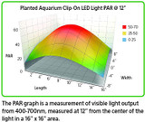 Aqueon Planted Aquarium Clip-On LED Light - 3 Way Control