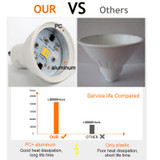 7W AC 220V 110V COB Light Bulbs Dimmable GU10 MR16 GU5.3 LED Spotlight 30 Beam Angle For Downlight Table Lamp Cool Warm White