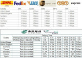 Led Downlight outdoor COB Dimmable  3w 5w 7w 10w 12w 15w  Led Ceiling Lamp Bulb Recessed downlights cob led spot light 1Pcs