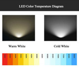 LED Panel Light 6W/12W/18W/24W Motion Sensor Square Round Surface Ceiling Downlight Ceiling Lamps For Decoration Home Lighting