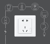 2017 New,Original xiaomi Aqara Smart wall Socket,ZigBee wifi Remotel Control Wireless Switch Work for Xiaomi Smart home kits APP