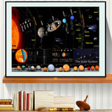 HD Planets Solar System Model  Canvas Art Print Painting Poster Wall Pictures For Living Room Decoration Home Decor No Frame