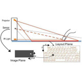 Wireless Laser Keyboard