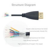 Popular HDMI Cable video cables gold plated Male hdmi splitter 1.4 1080P 3D Cable for HDTV 0.5m 1m 1.5m 2m 3m 5m 10m 12m 15m 20m