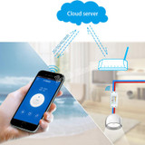 New Itead Sonoff Smart Wifi Switch Intelligent Universal Wireless DIY Switch MQTT COAP Android IOS Remote Control For Smart Home