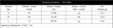 Gagaopt 2017 Autumn Split Knitted Skirt Women Black & Gray High Waist Skirt Elasticity With Mental Button Long Skirts Saias