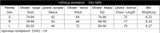 Gagaopt 2017 Autumn Dress Knitted Dress Sexy V-neck Sashes Gray Party Bodycon Dress Short Mini Pencil Winter Vestidos Robes