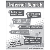 Internet Search Chart - Primary Free Printable