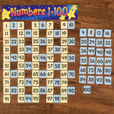Number Fun to 100 Learning FUN Activity