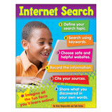 Internet Search (Primary) Learning Chart