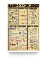 Molomon Gifts Poster Baking Knowledge The History of Baking Decorating Tips Art Print Family Friend Gift Unisex, Wedding, Anniversary, Awesome Birthday Perfect Happy Birthday Decor Bedroom