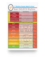AZTeam Customized Poster Gifts to My Daughter in Law Cardiologist Basic EKG ECG Rhythms Vertical Poster Great for Daughter Poster Prints Home Decor Wall Art Kitchen, Living Room Décor AZTeam Customized Poster Gifts to My Daughter in Law Cardiologist Basic EKG ECG Rhythms Vertical Poster Great for Daughter Poster Prints Home Decor Wall Art Kitchen, Living Room Décor
