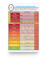 AZTeam Customized Poster Gifts to My Daughter in Law Cardiologist Basic EKG ECG Rhythms Vertical Poster Great for Daughter Poster Prints Home Decor Wall Art Kitchen, Living Room Décor AZTeam Customized Poster Gifts to My Daughter in Law Cardiologist Basic EKG ECG Rhythms Vertical Poster Great for Daughter Poster Prints Home Decor Wall Art Kitchen, Living Room Décor