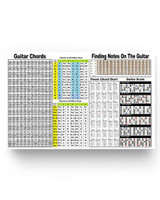 DesDirect Store Guitar Chords Finding Notes On The Guitar Poster White - Satin Portrait Poster Wall Art Home