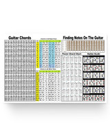 DesDirect Store Guitar Chords Finding Notes On The Guitar Poster White - Satin Portrait Poster Wall Art Home