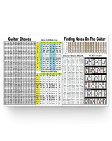 DesDirect Store Guitar Chords Finding Notes On The Guitar Poster White - Satin Portrait Poster Wall Art Home