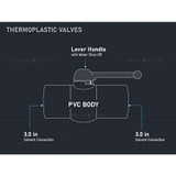 Midline Valve PVC Ball Valve with Pink T-Handle for Potable Water Use 3'' Solvent Connections Grey Plastic (492T300)
