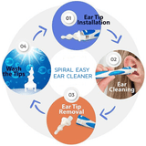 Spiral Easy Ear Cleaner (with 16 tips )