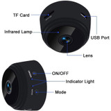 Remote Surveillance Camera Recorder