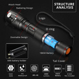 LED 15000LM Tactical Rechargeable Waterproof Flashlight